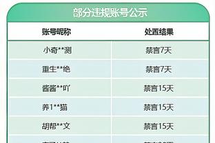 ⭐️东部轰211分大胜西部 詹姆斯半场打卡 利拉德39分&唐斯空砍50